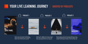 PODCAST LIVE LEARNER JOURNEY