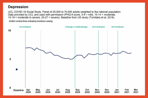 PREPARING FOR PLAN B- HOW TO SUPPORT YOUR ‘LANGUISHING’ WORKFORCE - DEPRESSION GRAPH