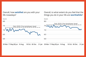 PREPARING FOR PLAN B- HOW TO SUPPORT YOUR ‘LANGUISHING’ WORKFORCE - SATISFACTION AND WORTHWHILE GRAPH